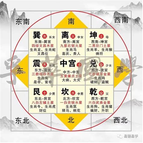 九宫飞星计算|九宫飞星的计算方法